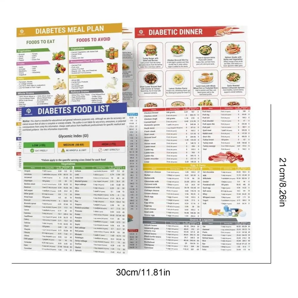 Diabetes Food List & Meal Planner