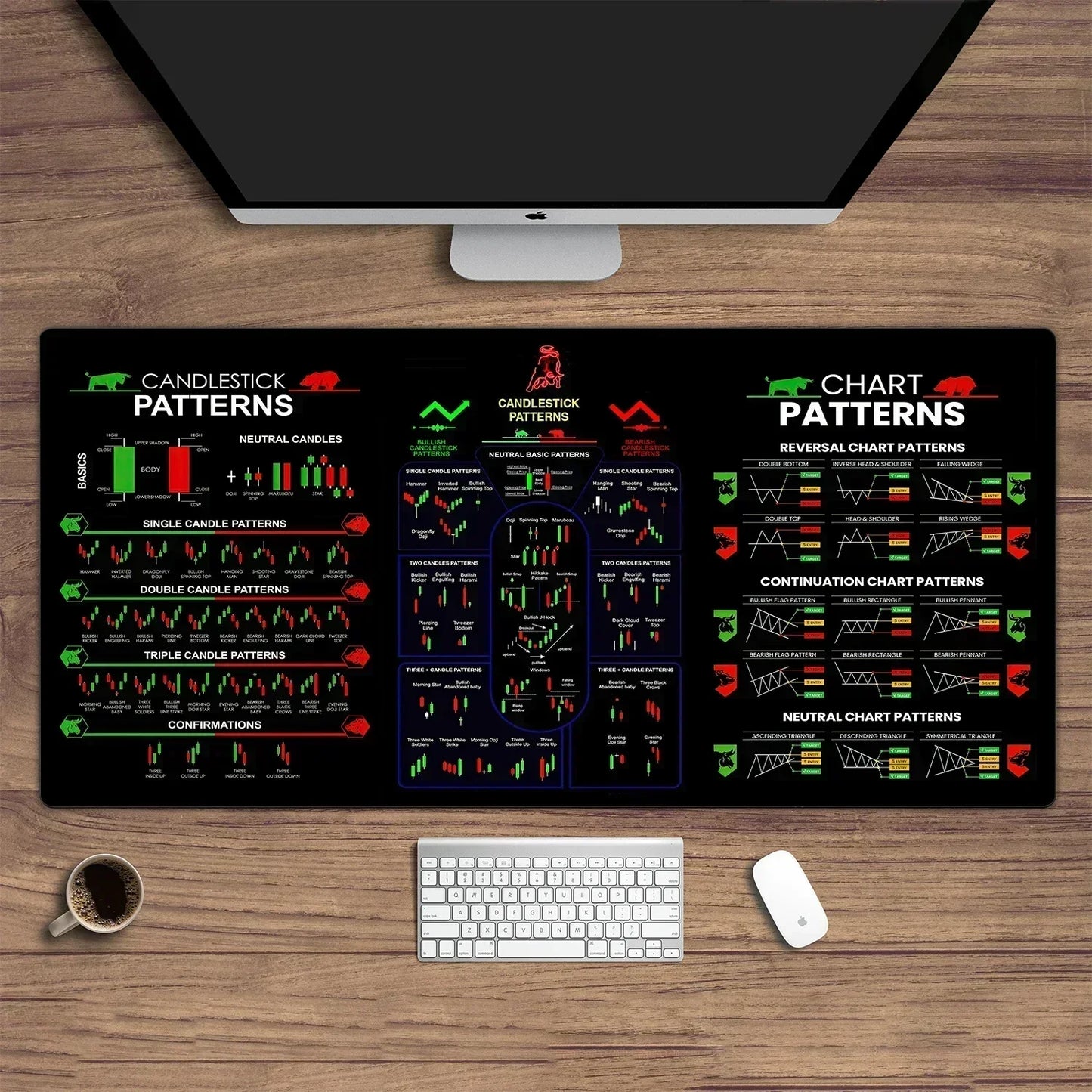 Stock Market Mouse Pad