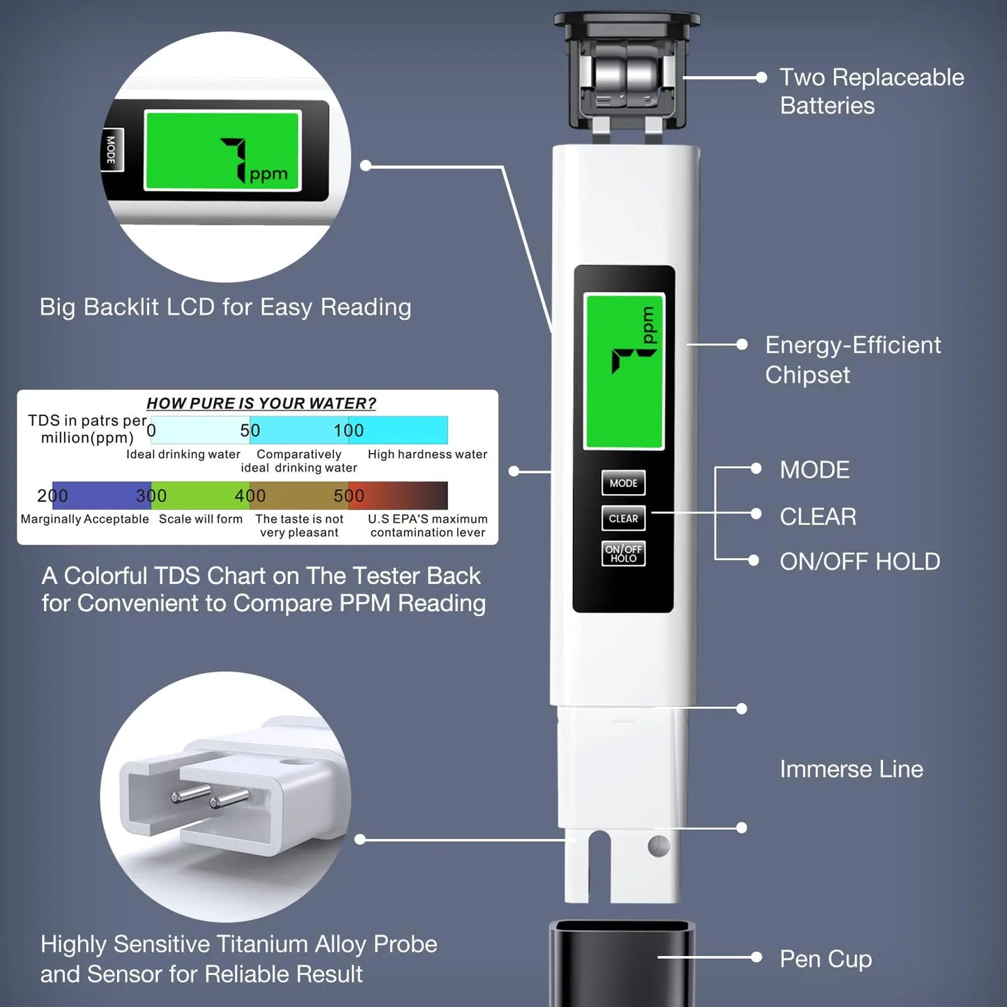 New 4 in 1 Tds Meter Digital Water Tester
