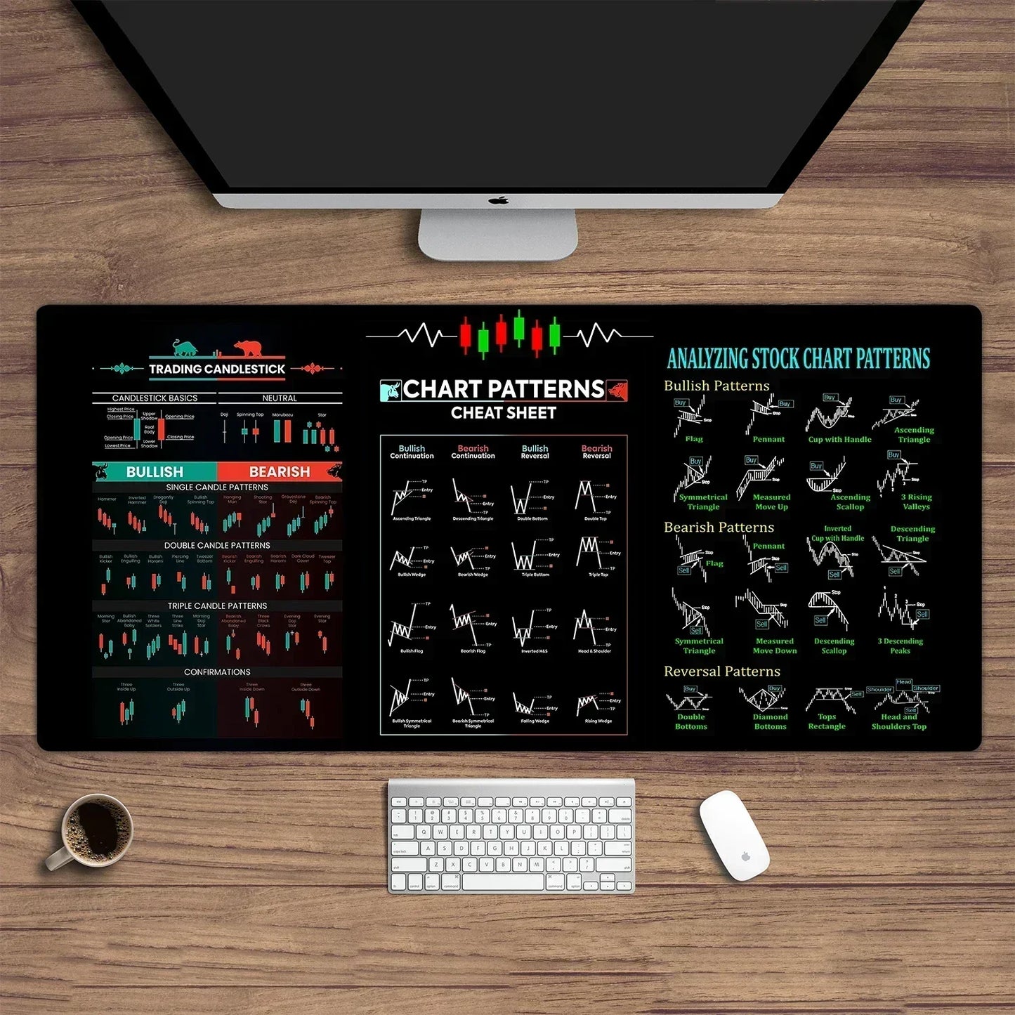 Stock Market Mouse Pad