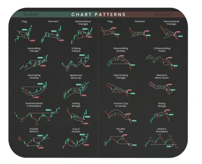 Stock Market Mouse Pad
