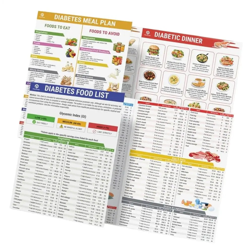 Diabetes Food List & Meal Planner