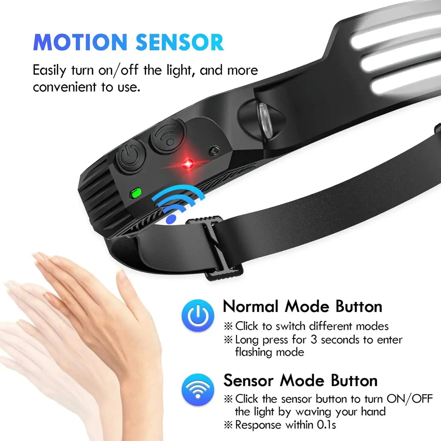 AMERICA’S #1 RATED LED HEADLAMP