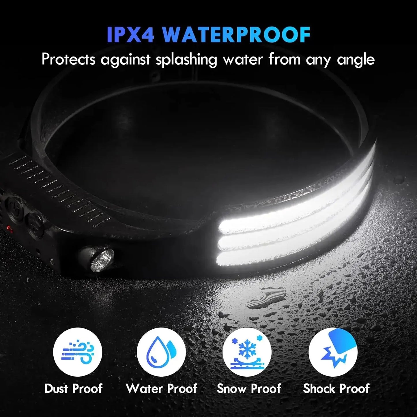 AMERICA’S #1 RATED LED HEADLAMP