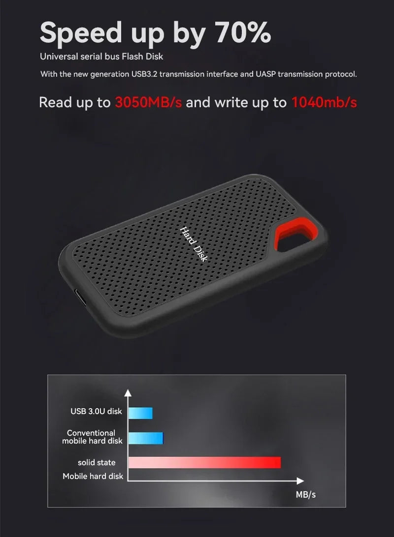 High-speed solid-state mobile hard drive