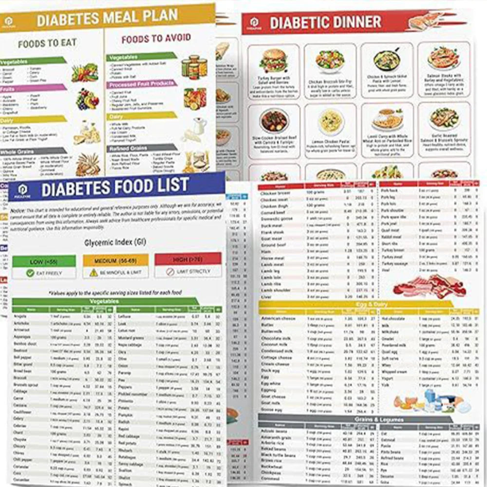 Diabetes Food List & Meal Planner