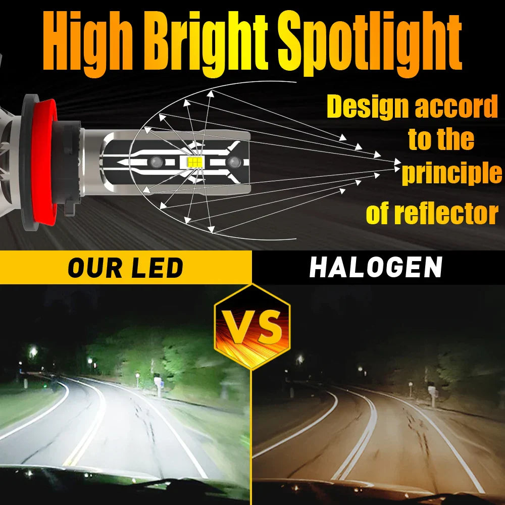 Super Strong LED Headlights