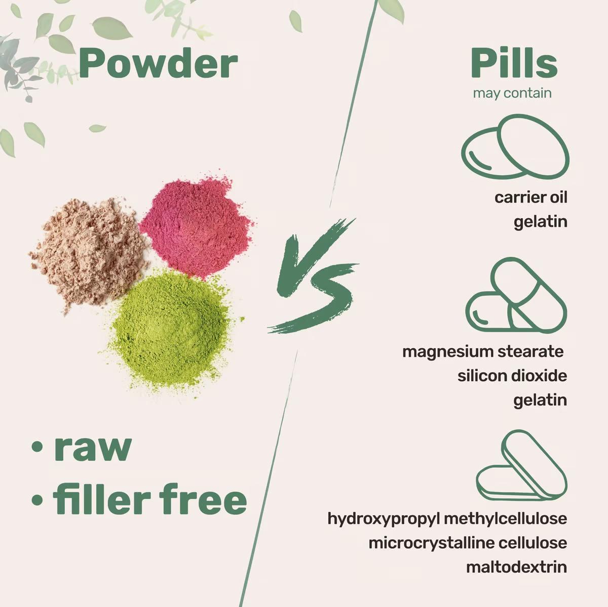 Hyaluronic Acid Powder, DIY Facial Serum, Skin Hydration Care Formula